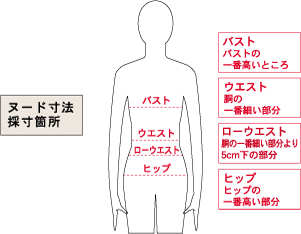 ヌード寸法採寸箇所
